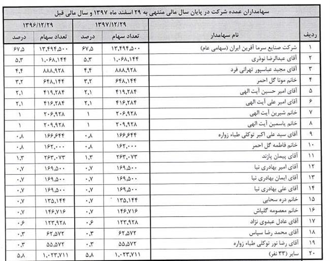 عرضه اولیه ستبرا