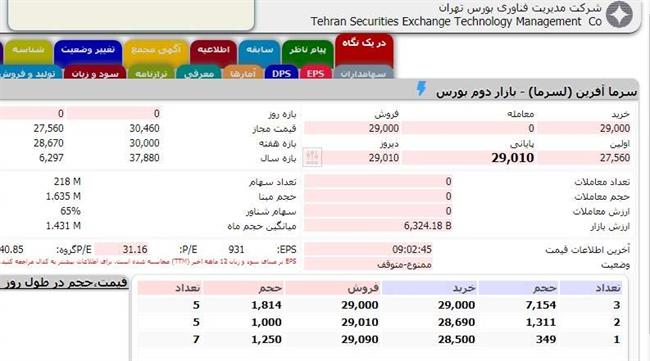 عرضه اولیه ستبرا