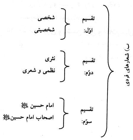  شعارهای عاشورا (2)