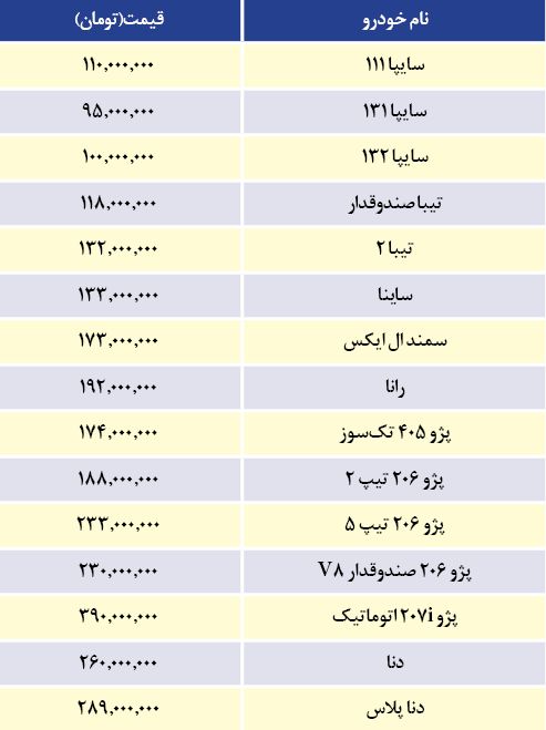 گزارش وطن امروز از «تیک آف دو روزه خودرو»