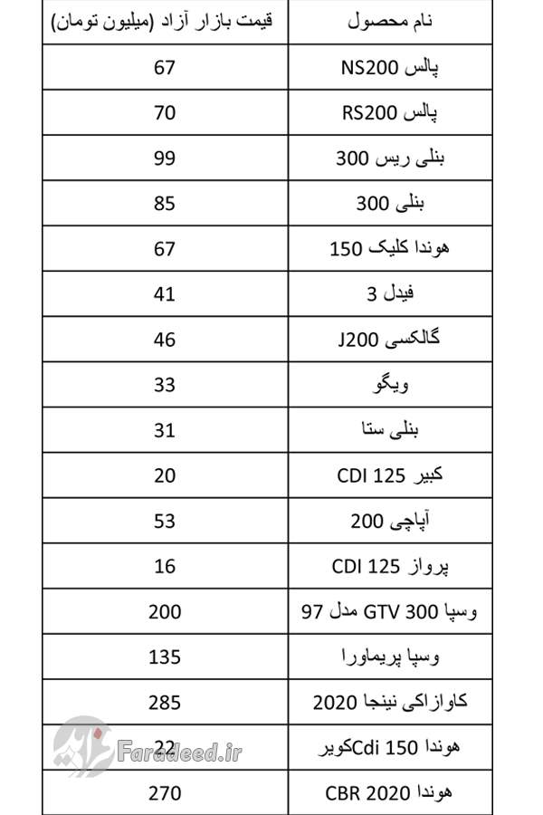 قیمت روز موتورسیکلت های ایرانی و خارجی