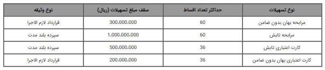 جدول-بانک ملت