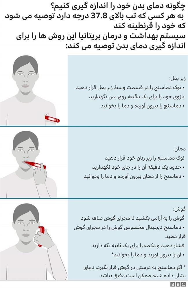 سرماخورده‌ام، آنفلوآنزا گرفته‌ام یا کرونا؟