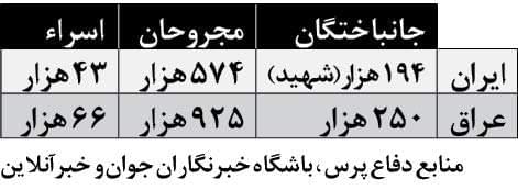 پشت پرده کودتای خزنده بی بی سی علیه دفاع مقدس