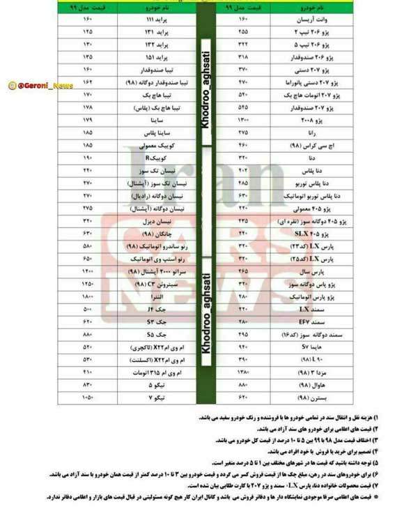 قیمت پراید به 160میلیون تومان رسید