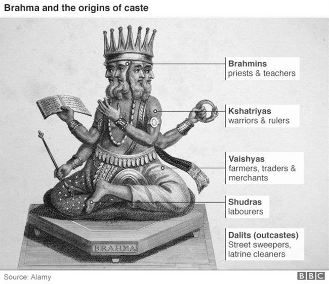 سیستم طبقاتی (caste system) هند یکی از قدیمی ترین سیستم های طبقه بندی و ارزش گذاری اجتماعی در جهان است.