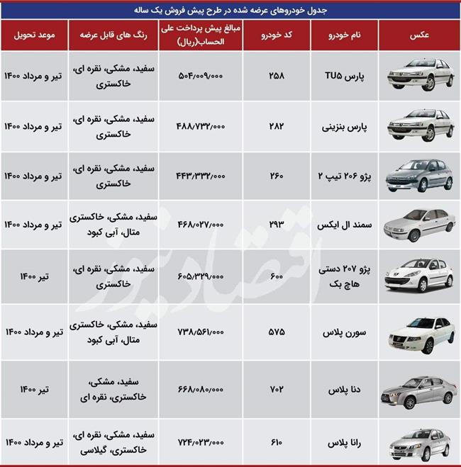 نتایج قرعه کشی ایران خودرو امروز 27 مهر 99+ اسامی برندگان