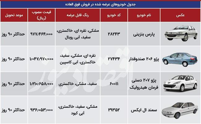 نتایج قرعه کشی ایران خودرو امروز 27 مهر 99+ اسامی برندگان