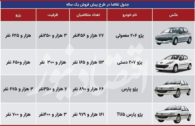 نتایج قرعه کشی ایران خودرو امروز 27 مهر 99+ اسامی برندگان