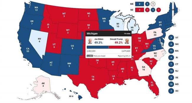 ایالت میشیگان آبی شد/ بایدن با 49.3 و ترامپ با 49.1 درصد آراء