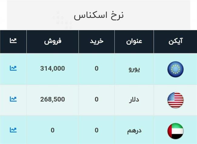 واکنش بازار ارز به احتمال انتخاب بایدن