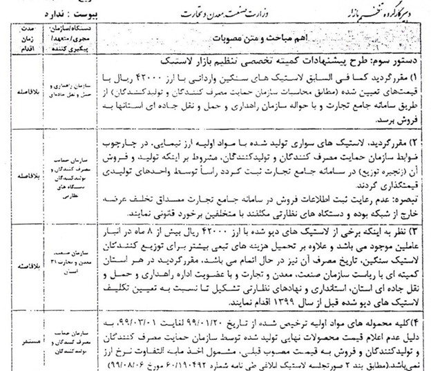 چرخیدن دوباره چرخ گرانی لاستیک با فرمول 80 درصد افزایش/ افسار قیمت در دست کیست؟ چرخیدن دوباره چرخ گرانی لاستیک با فرمول 80 درصد افزایش/ افسار قیمت در دست کیست؟