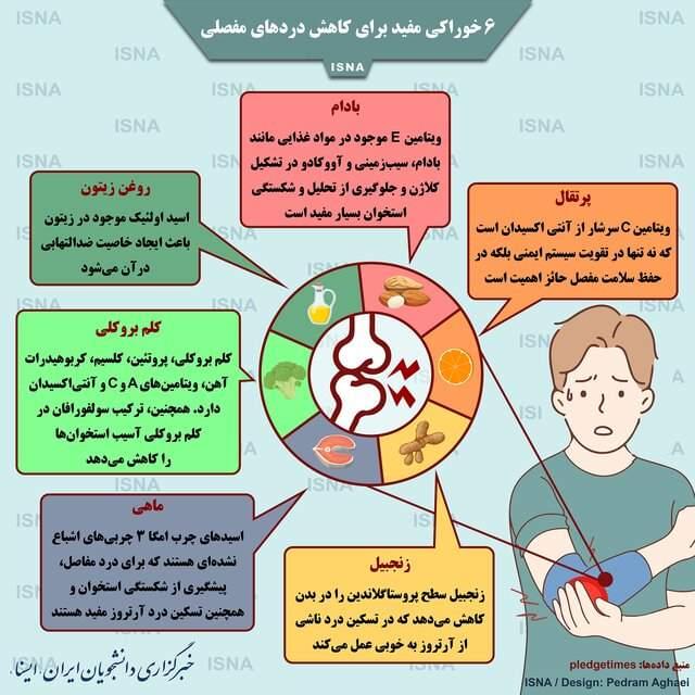 تصویر/ شش خوراکی برای کاهش درد‌های مفصلی