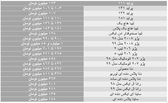 سقوط آزاد قیمت خودرو / کاهش 30 تا 60 میلیون تومانی خودرو! + جدول قیمت جدید