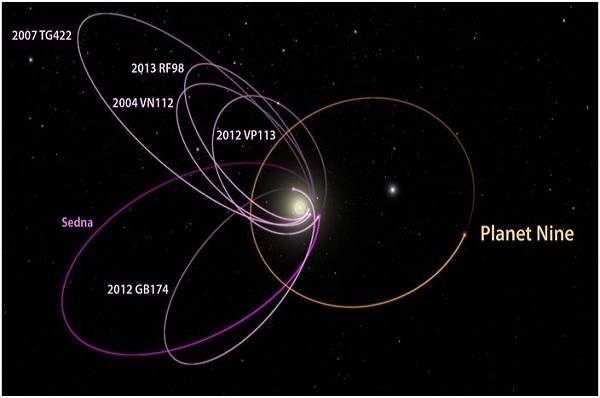 در جستجوی سیاره نهم