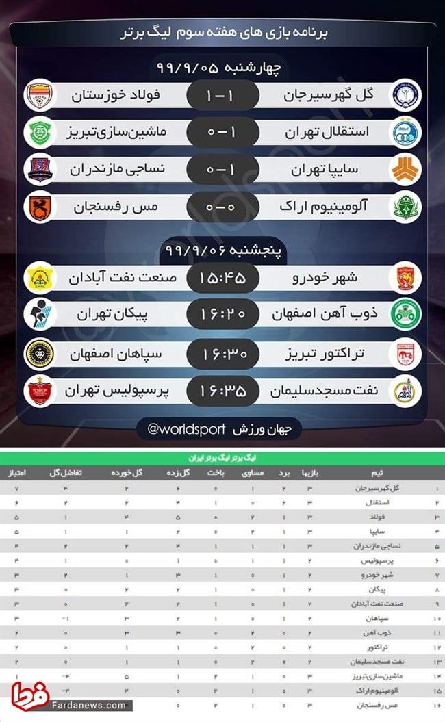 جدول لیگ برتر فوتبال پس از پایان بازی‌های امروز هفته سوم