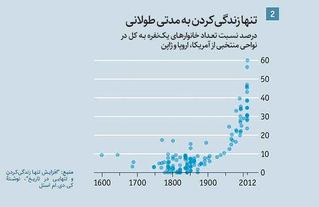 تنهایی، از توکیو تا لندن