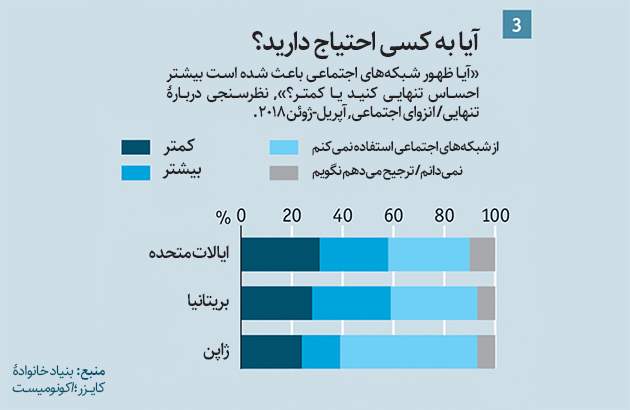 تنهایی، از توکیو تا لندن