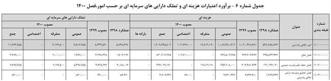 افزایش بودجه دفاعی پس از 2 سال