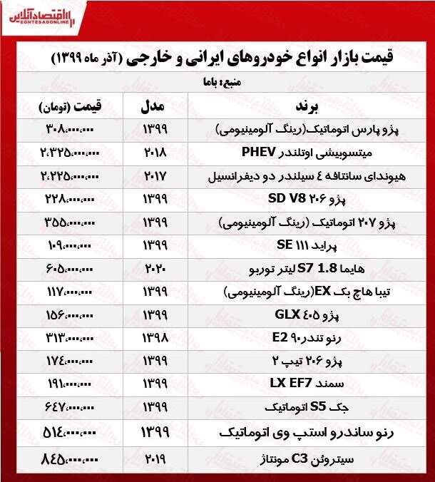 قیمت خودرو در آخرین روز هفته/ سمند ١٩١ میلیون تومانی شد