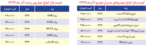 1400؛ موعد ورود خودرو‌های خارجی؟