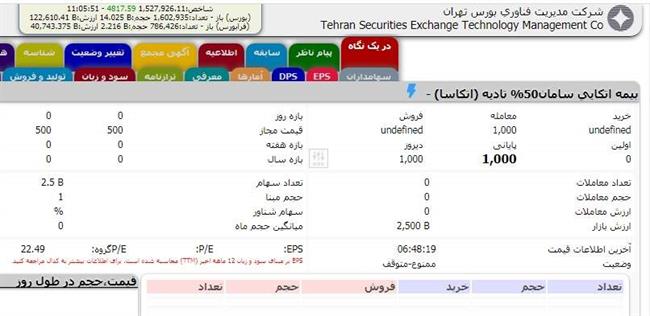 پذیره نویسی اتکاسا