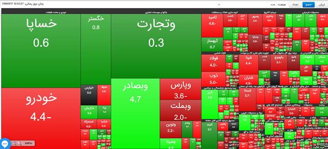 نقشه معاملات امروز بورس تهران