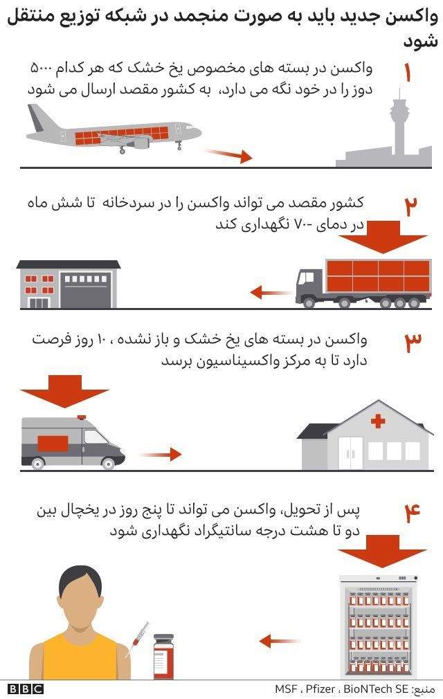 واکسیناسیون کرونا؛ زندگی به حالت سابق برمی‌گردد؟