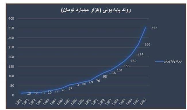 کلاه شرعی به شیوه آقای نوبخت!