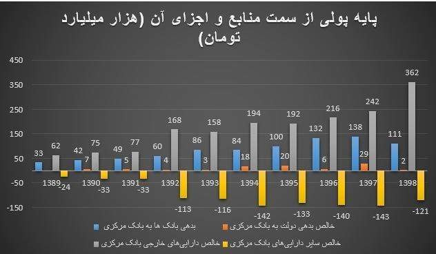 کلاه شرعی به شیوه آقای نوبخت!