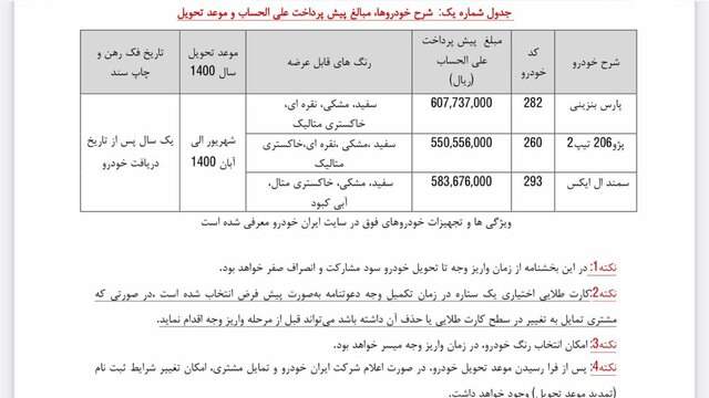 آغاز پیش‌فروش 3 محصول ایران‌خودرو