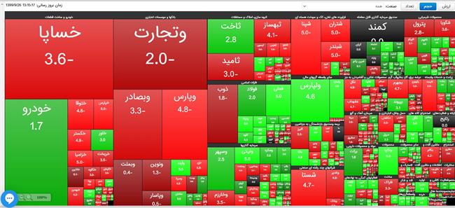 کاهش 14 هزار و 870 واحدی شاخص بورس تهران