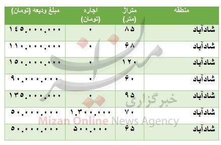 رهن و اجاره آپارتمان در شادآباد چند؟