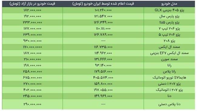 قیمت جدید خودروهای داخلی در اولین روز زمستان