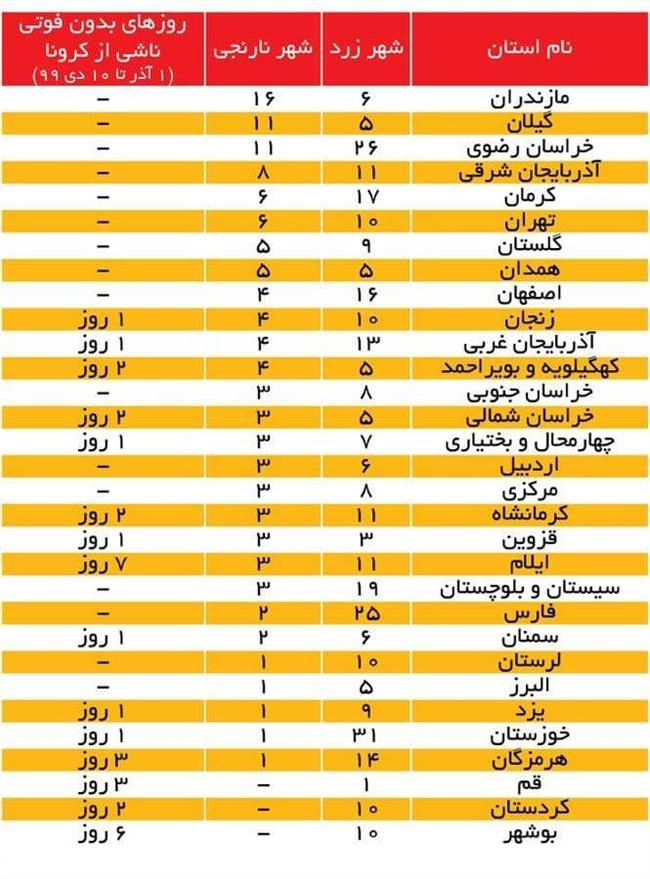 روزهای بدون مرگ در 15 استان