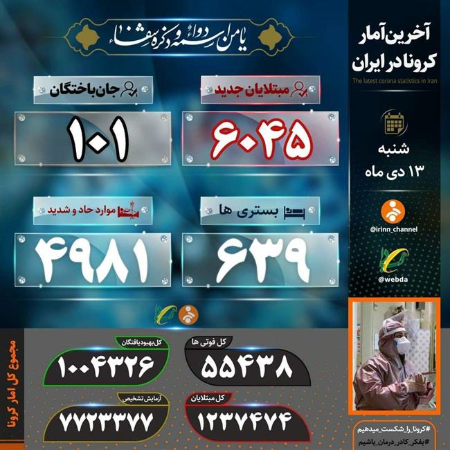 آخرین آمار کرونا در کشور/ فوت 101 بیمار و بهبودی یک میلیون نفر