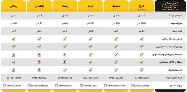 معرفی مراکز معتبر دیتیلینگ (نانو سرامیک، کاور بدنه و پولیش خودرو)