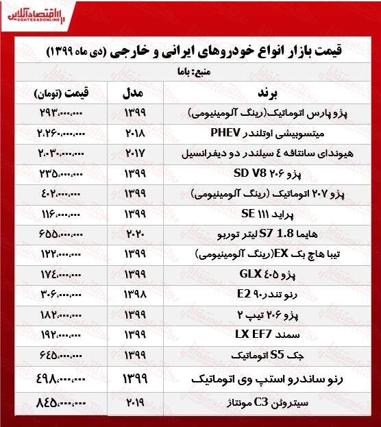 قیمت خودرو 99/10/13