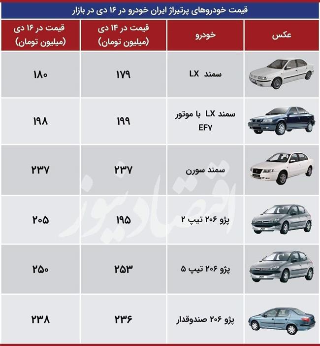 رصد بازار خودرو