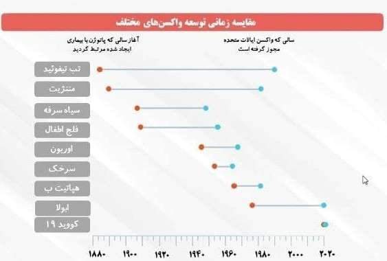 تولید 8 واکسن ایرانی کرونا +جزئیات