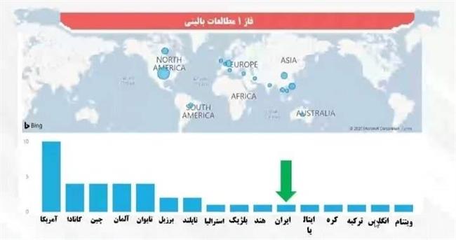 تولید 8 واکسن ایرانی کرونا +جزئیات