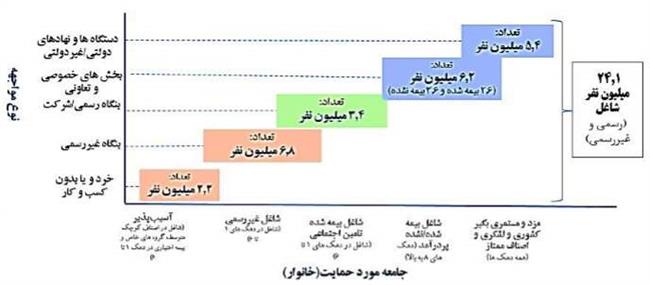 چه کسانی وام کرونا گرفتند؟