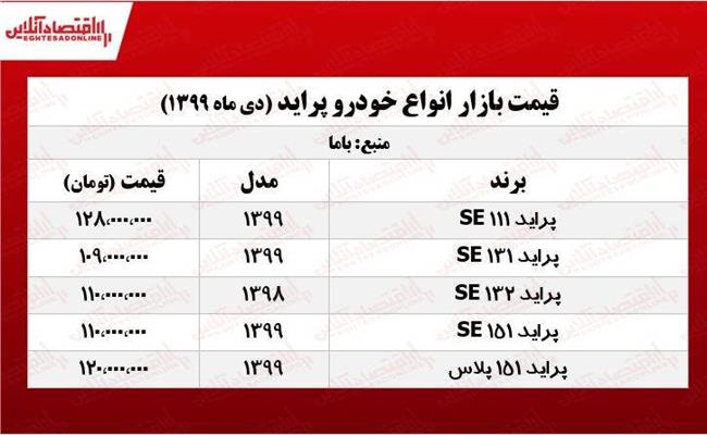 قیمت پراید امروز 99/10/24