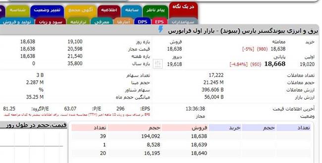 سهام نیروگاهی