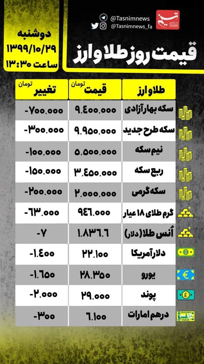 سکه 9 میلیونی شد