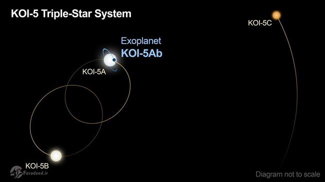 سیاره در منظومه‌ سه ستاره‌ای