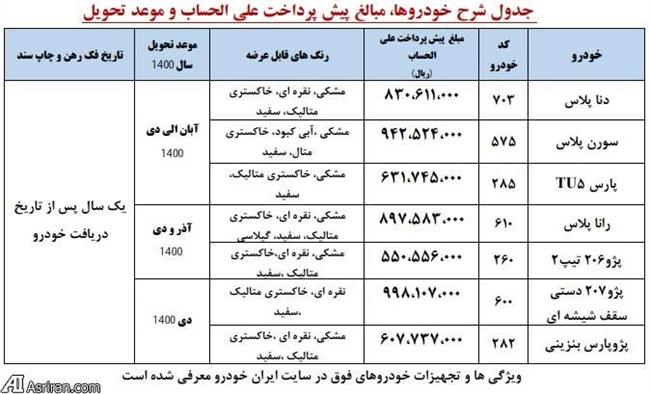 جدول شرایط فروش محصولات ایران خودرو