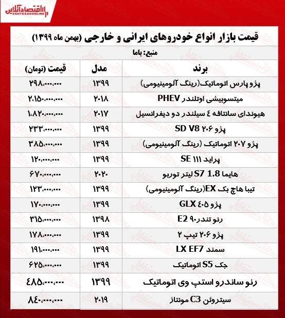قیمت روز انواع خودروهای ایرانی و خارجی