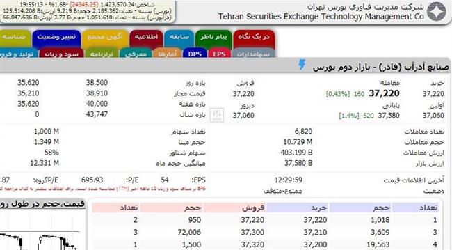 سهم فاذر