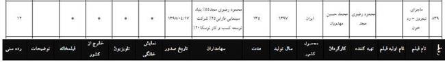 آیا مسؤولان «سیا» و «پنتاگون» هم مشارکت در تولید فیلم و سریال را رسما اعلام می‌کنند؟ +تصاویر